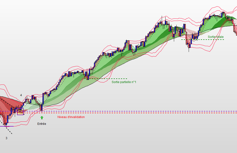 Illustration suivi investissement trade