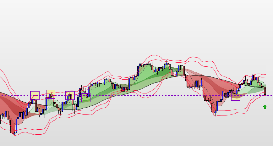 Analyse technique DOW JONES 2012