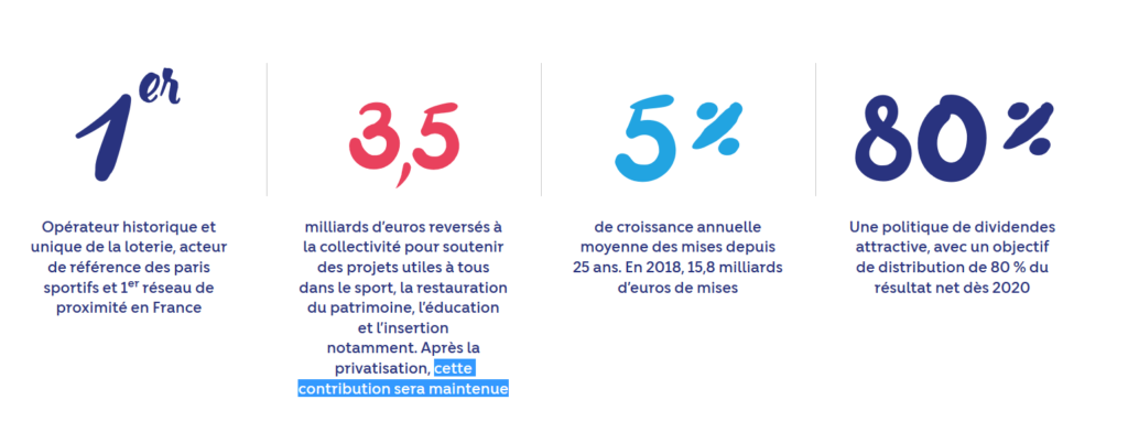 Chiffres clés Française des jeux