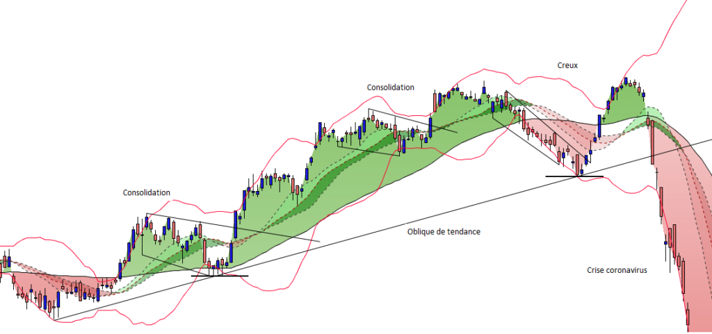 Analyse technique BNP PARIBAS