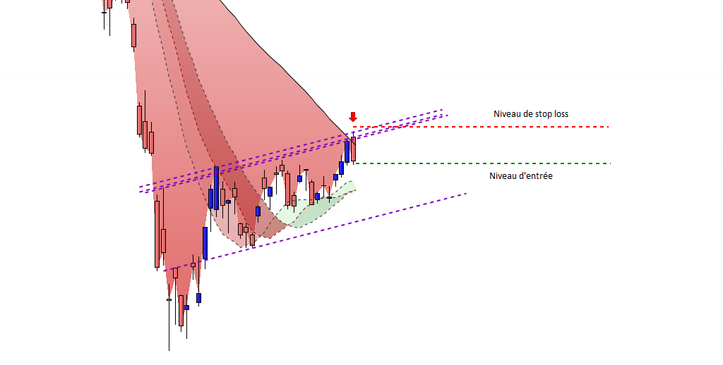 Analyse technique CAC40