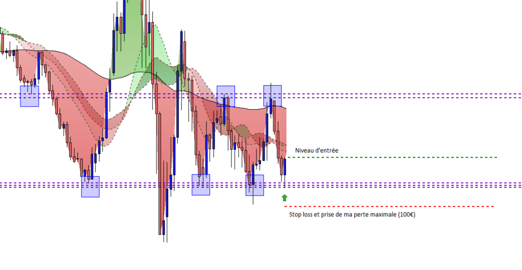 Analyse technique EUR/USD