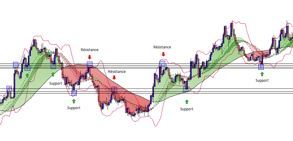 analyse technique du GBP/AUD 