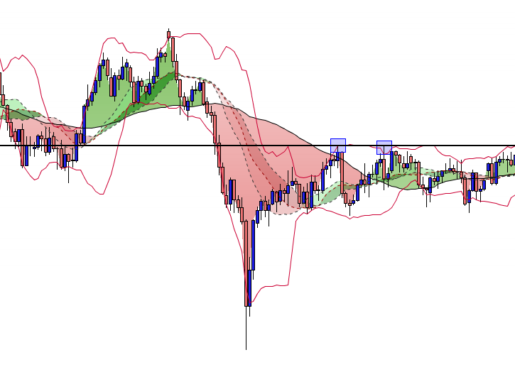 résistance technique en bourse