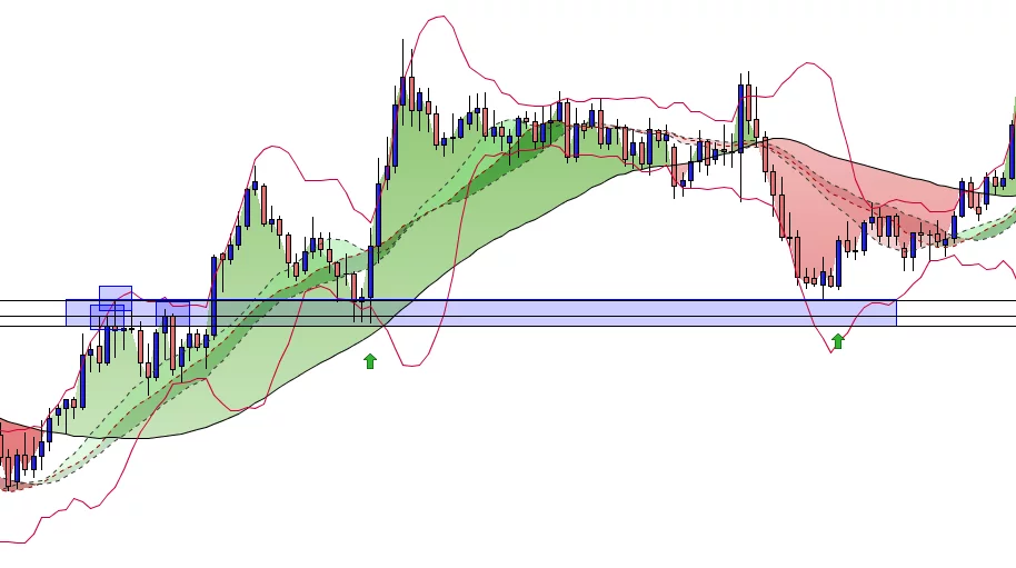 zone de support GBP/NZD