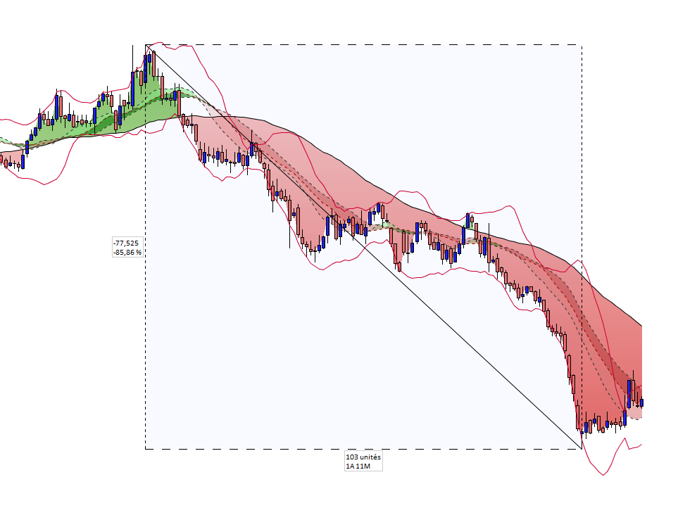 Action Renault bourse