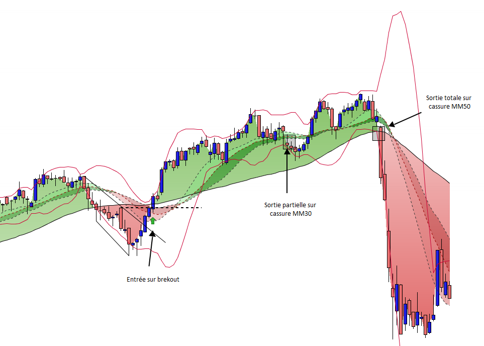 Action Airbus bourse