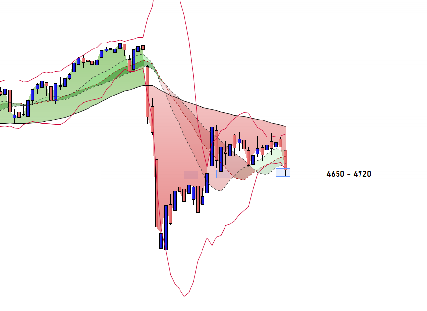 Analyse technique CAC40