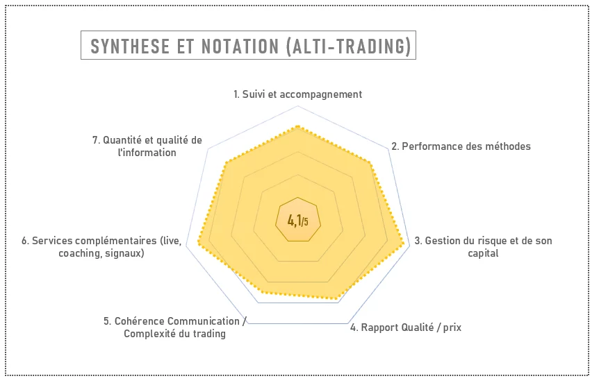 Avis et notation Alti Trading