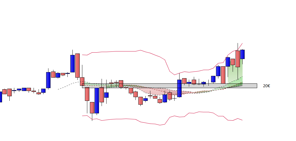 Graphique HOFMANN GREEN en bourse