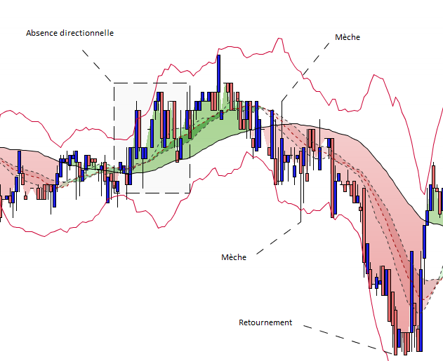 Volatilité des cours de bourse