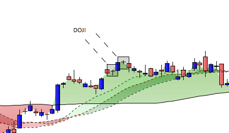 DOJI