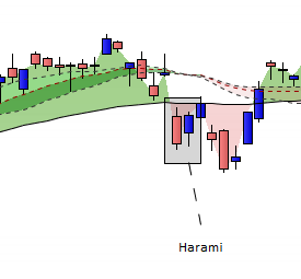 Harami