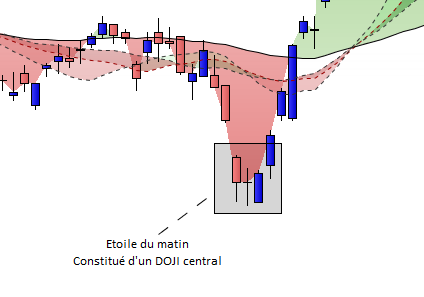 Étoile du matin