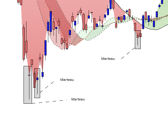 Marteau bourse