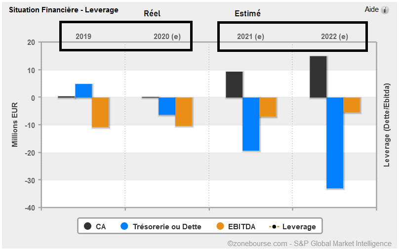 Lecture financière Boostheat