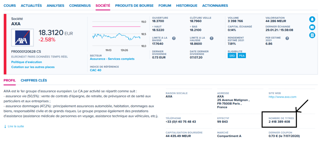 Calcul PER AXA