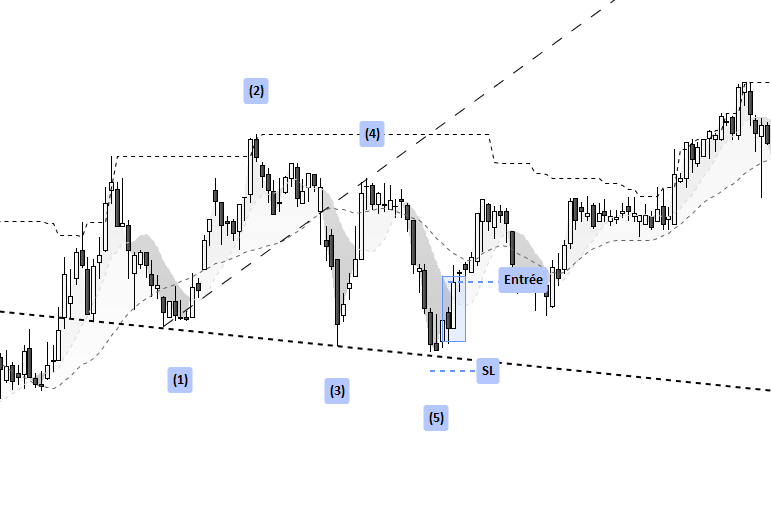 stop loss vague de wolfe