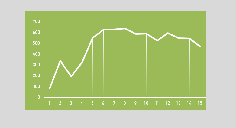 courbe & illustration du drawdown