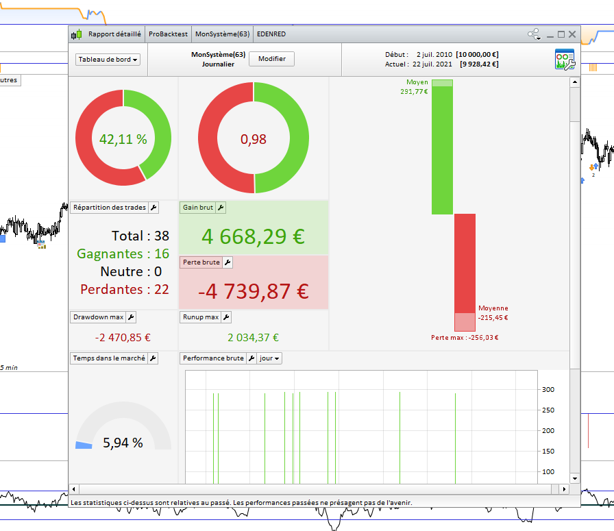 Divergences RSI