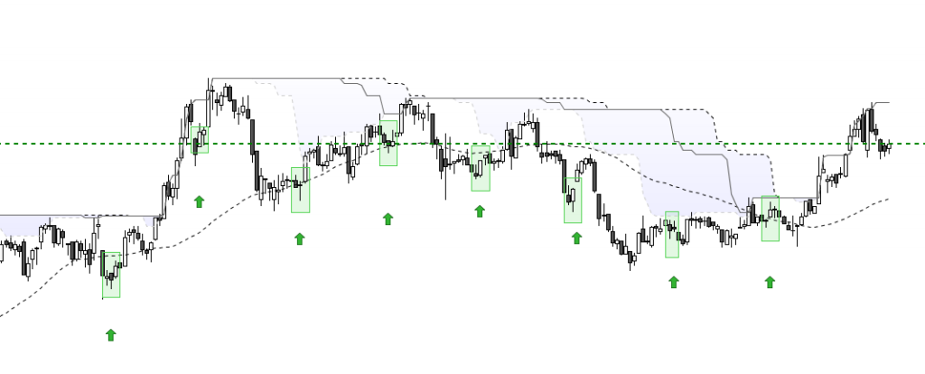 Dollar cost average sur action Elior