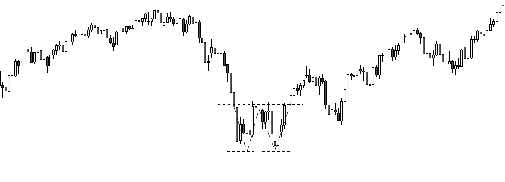 Double bottom pattern forex