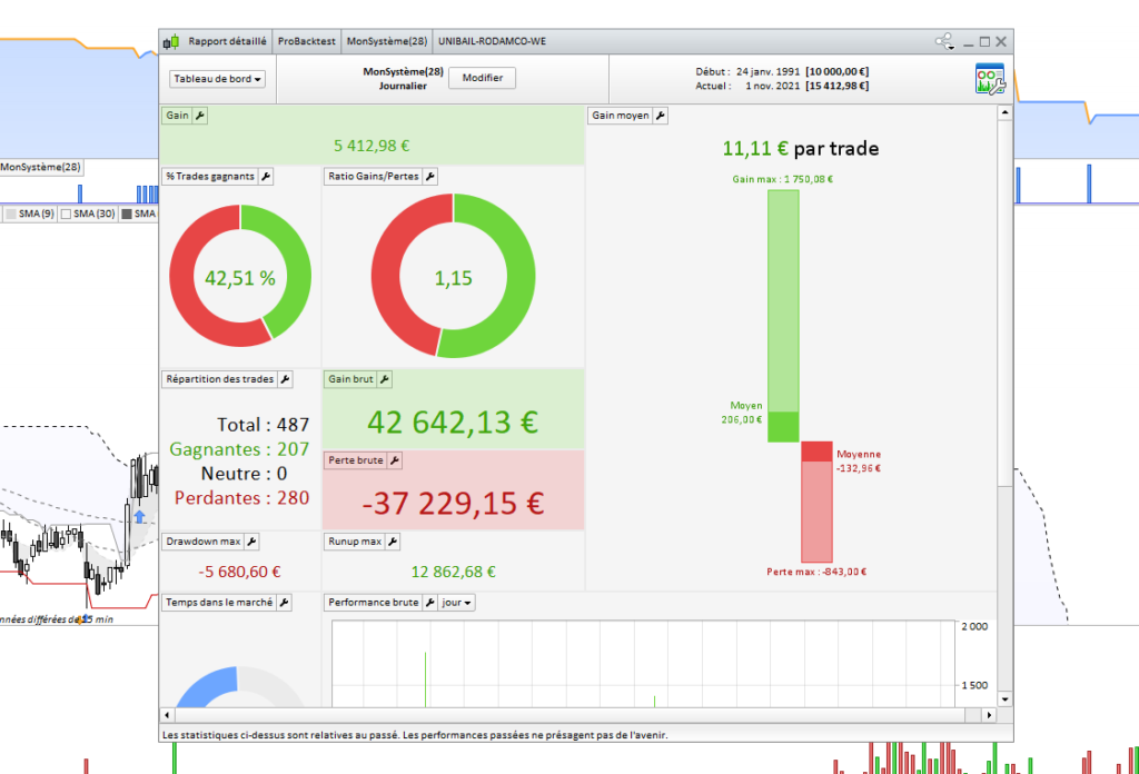Stratégie trading sans take profit