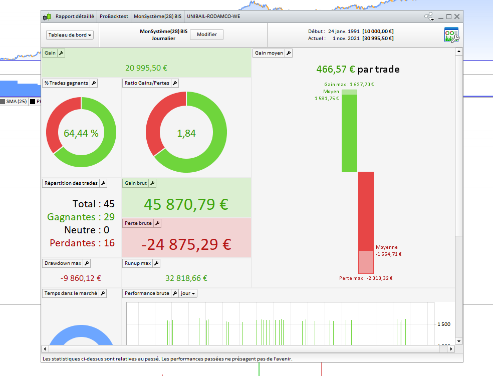 Stratégie simple avec take profit