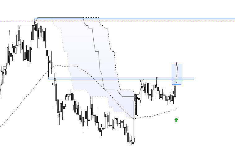 positionnement take profit