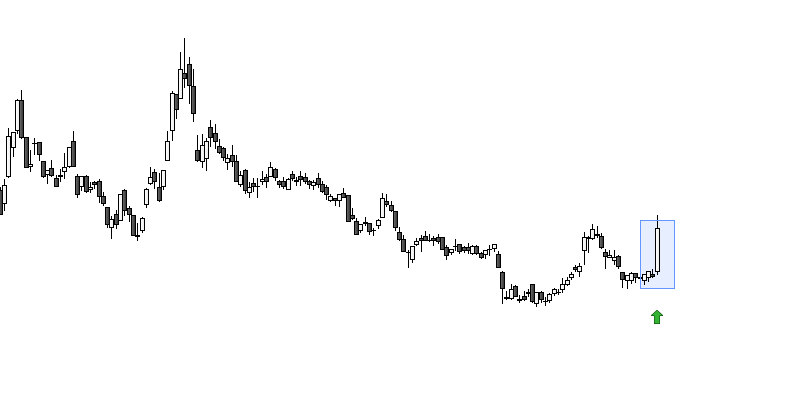 signal achat action unibail