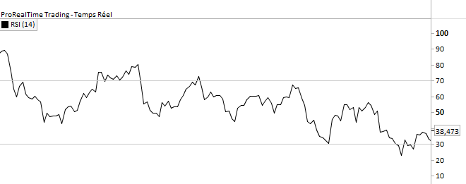 RSI crypto