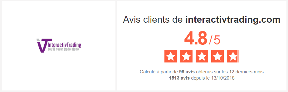 Avis client IVT TRADING