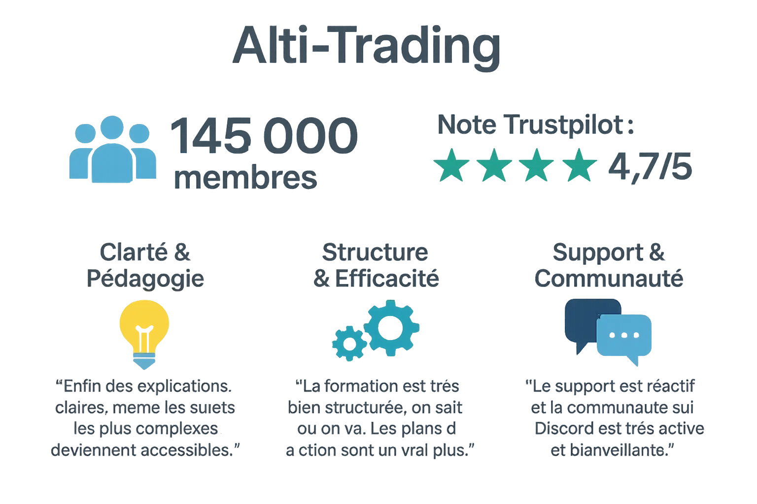 Avis sur la formation Crypto Pro d'Alti-Trading