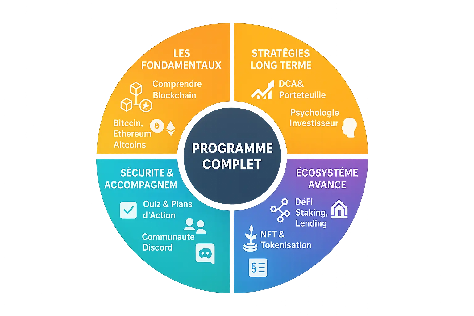 <strong>Formation Crypto Pro Alti-trading</strong>